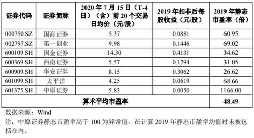 国联证券申购上市时间与投资策略分析