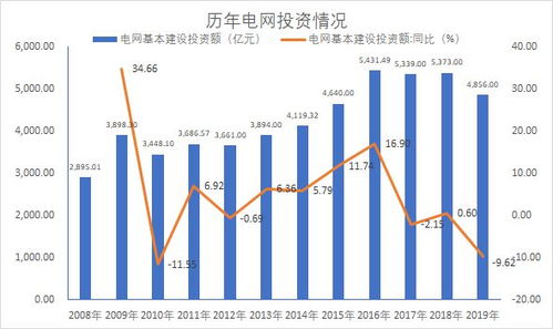 上海电力股份有限公司的投资价值分析