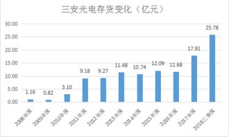 利达光电股份有限公司股票投资分析报告