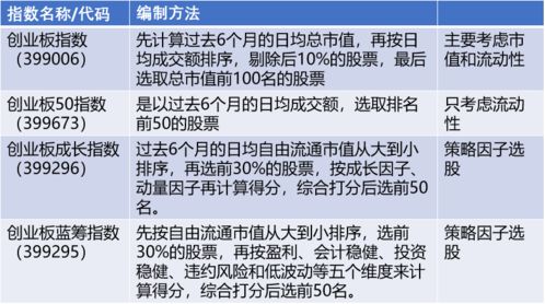 股票交易佣金详解，如何选择最适合你的交易方案