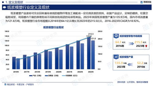 双象股份（002395）投资分析报告