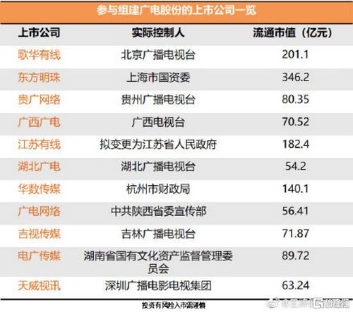 歌华有线股票投资分析与策略