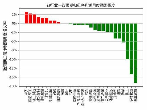 博汇纸业股票分析与投资策略