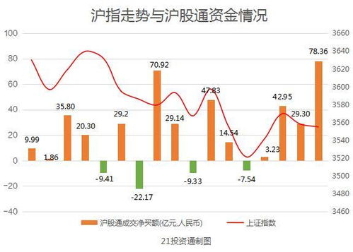 投资理财专家视角下的600312股票分析