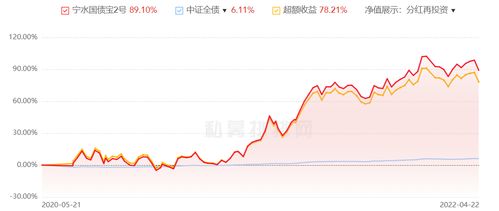 投资理财专家视角下的600312股票分析