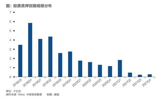 股票质押式回购交易详解