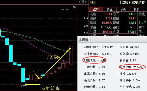 股票投资入门，如何一步步完成股票购买