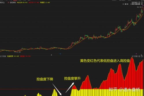 股票投资入门，如何一步步完成股票购买