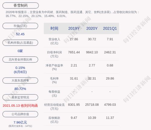 香雪制药股票分析与投资策略