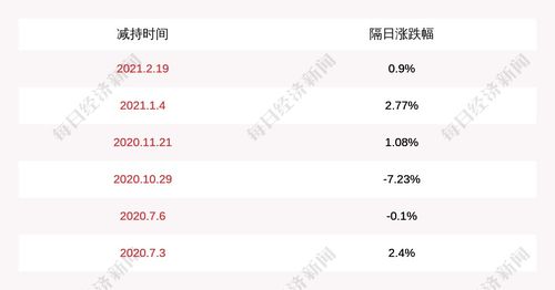 香雪制药股票分析与投资策略