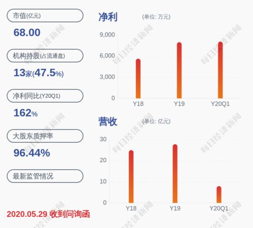 香雪制药股票分析与投资策略