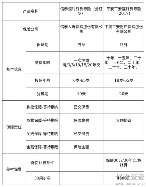 康宁终身保险的退还方式及理财规划策略