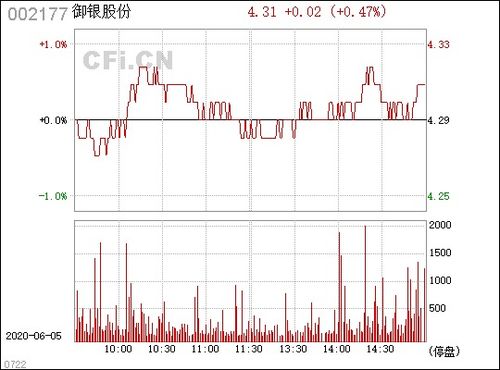 御银股份（002177）的投资价值分析与策略建议