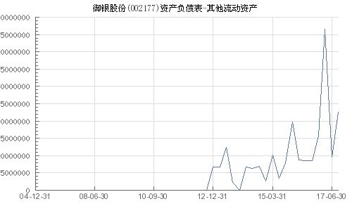 御银股份（002177）的投资价值分析与策略建议