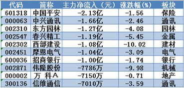 东湖高新股票投资分析与策略建议