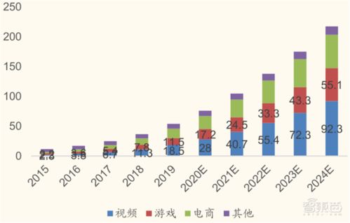 基金亚太优势，投资策略与市场分析