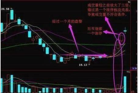 股神教你买股票——成为聪明投资者的五大法则