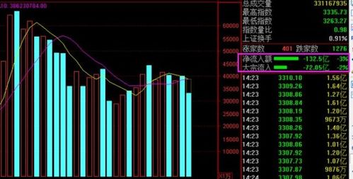 股票市场中的颜色密码，绿色与红色的意义