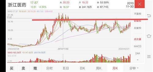 浙江医药股票（600216.SH），潜力与风险并存的投资选择