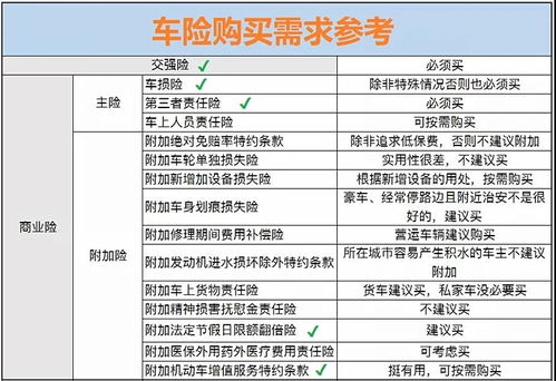 汽车保险哪家便宜？选择适合自己的最佳方案