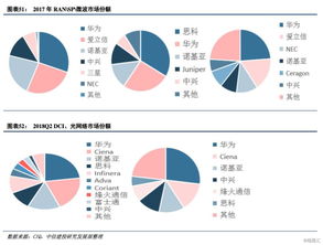 中信建投回应，140万人排队开户现象解析