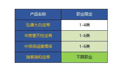 车险全解析，五大种类及投保指南