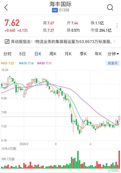 海丰国际股价分析与投资策略