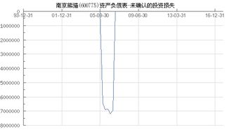 600775南京熊猫，投资分析与策略建议