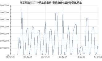 600775南京熊猫，投资分析与策略建议