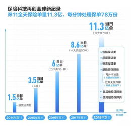 保险互联网平台，革新保险行业的未来趋势