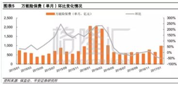 友邦保险公司的投资理财策略分析