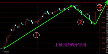 天地源股票分析与投资策略