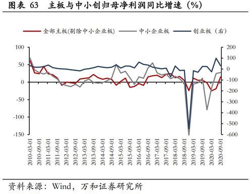 天地源股票分析与投资策略