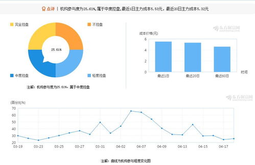 云内动力股票分析与投资策略