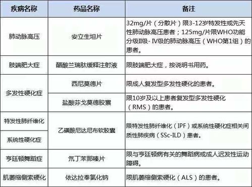 医疗保险种类全解析，如何选择最适合您的保障方案