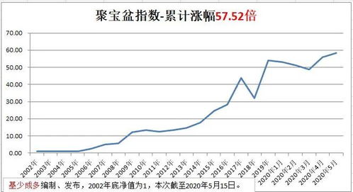 工银沪深300基金，稳健配置与长期增值的优选策略