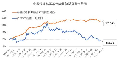 工银沪深300基金，稳健配置与长期增值的优选策略