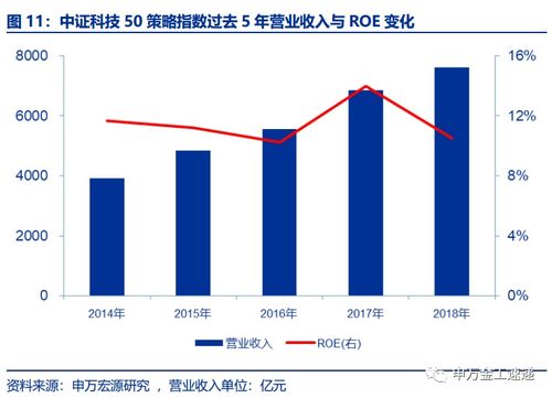 央视50指数，投资价值与策略分析