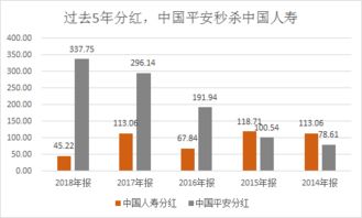 中国平安保险股份有限公司，稳健的投资选择与策略分析