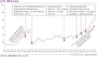 长高集团股票分析与投资建议