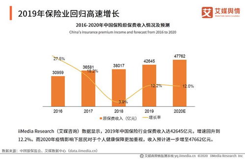 国华人寿在中国保险市场的地位与影响力分析