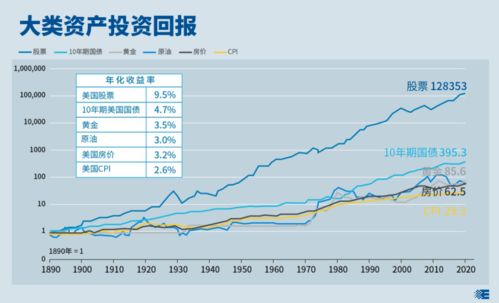 股票投资入门，开启财富增长之路