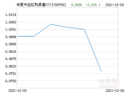 华夏红利基金净值分析与投资建议