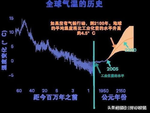 全球水循环失衡，30亿人口面临威胁的挑战