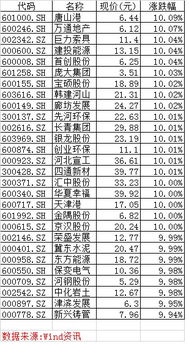 雄安新区概念股分析与投资指南