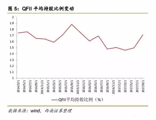 A股格局三大变化，解析与探讨未来趋势