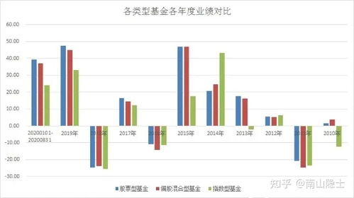 指数基金排行榜，稳健投资的优选方案