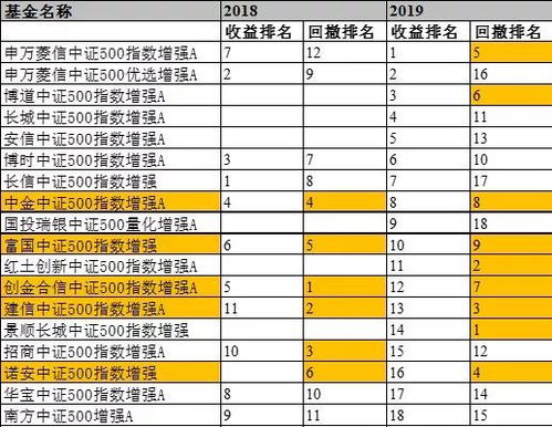 指数基金排行榜，稳健投资的优选方案