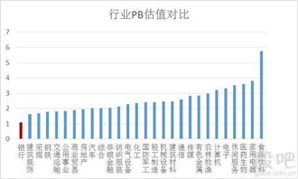 北京银行A股投资分析