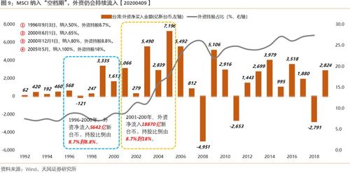 沪港通资金流向解析与投资策略